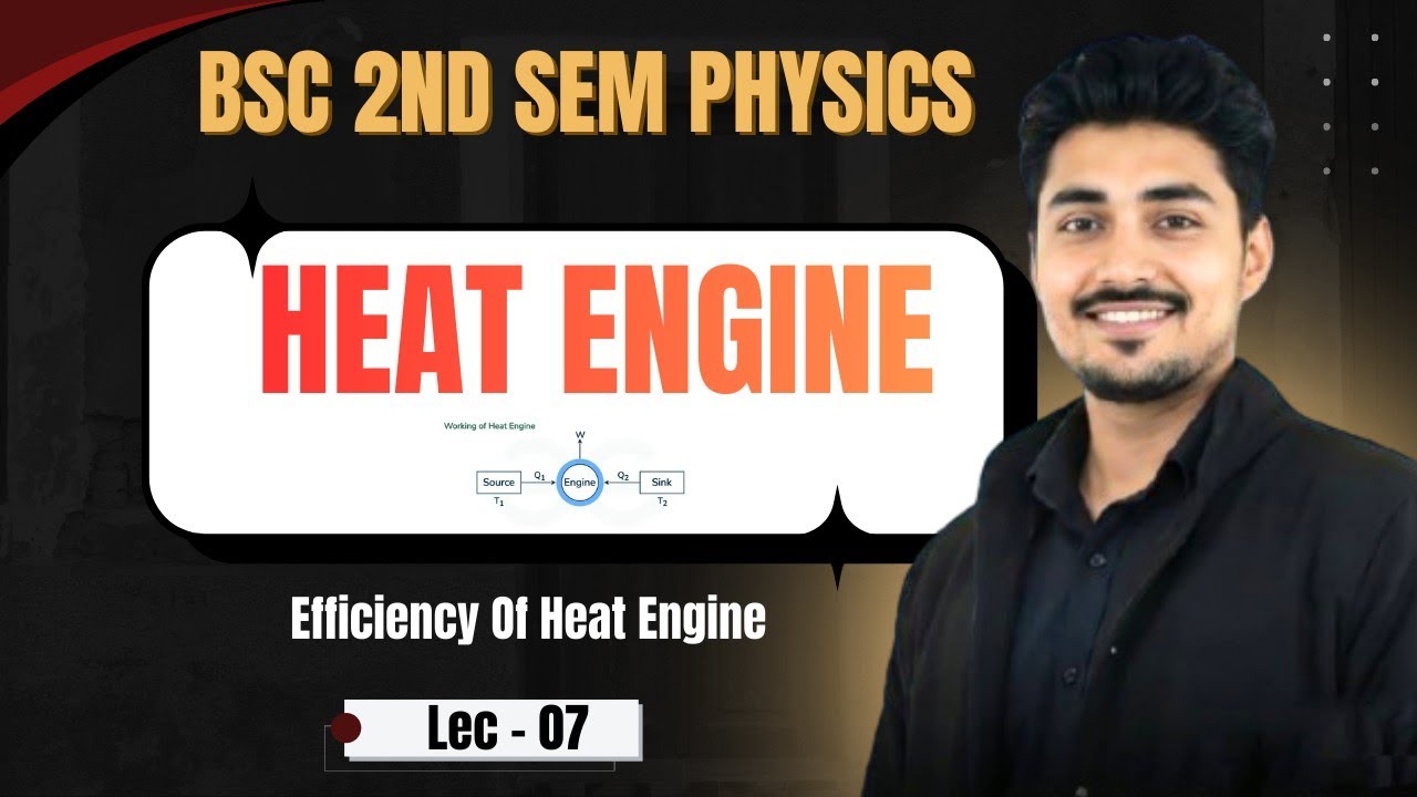 Heat Engine | Efficiency Of Heat Engine | Bsc 2nd semester physics |Lakshya Shiksha|