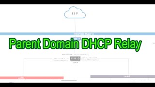 DHCP Relay Through Parent DHCP server
