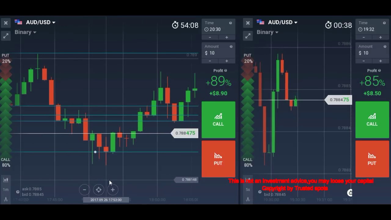 Is binary trading profitable? - Quora is binary options trading profitable