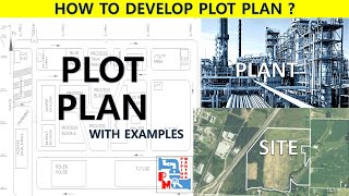 PLOT PLAN | PLANT LAYOUT |  EXAMPLE | PROCESS ENGINEERING | PIPING MANTRA |