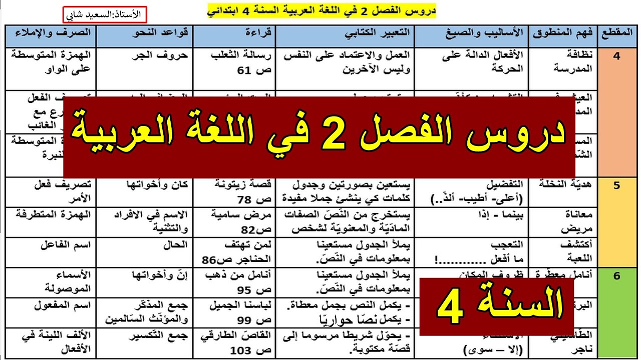 دروس الفصل 2 في اللغة العربية السنة 4 ابتدائي