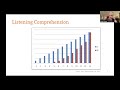 Reading Comprehension and Knowledge Building