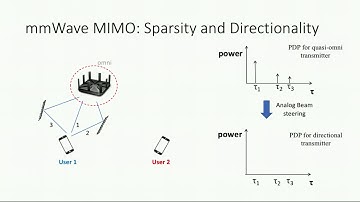 ACM MobiCom18: Multi-Stream Beam-Training for mmWave MIMO Networks
