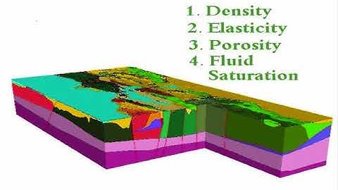 Overview Chapter 3 Part 4 Petroleum Exploration   YouTube