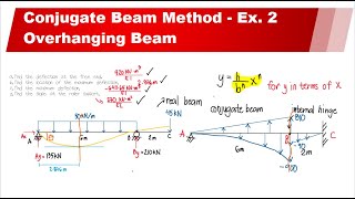 Conjugate Beam Method (Ex 2 - Overhanging Beam)