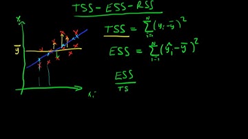 A Full Course in Econometrics Lecture 69 | Sum of Squares