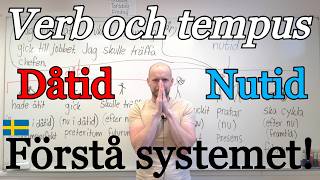 Förstå Verb Och Tempus Nutid Och Dåtid Sfi