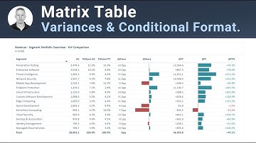 Power BI - How to Build Clean Tables (Matrix + Variance Analysis), incl. PBIX
