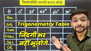 Trigonometry की टेबल बनाने की सबसे आसान विधि | Trigonometry table trick in hindi | त्रिकोणमिति सारणी