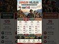 🇮🇳 Dungar Rojgar Job Update 2026 🇮🇳#DungarRojgar #GovernmentJobs #IndianArmy #SSCRecruitment