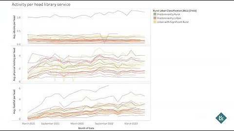 Public libraries 2022-23 Activity Data Collection | Libraries Connected Webinars | 2023