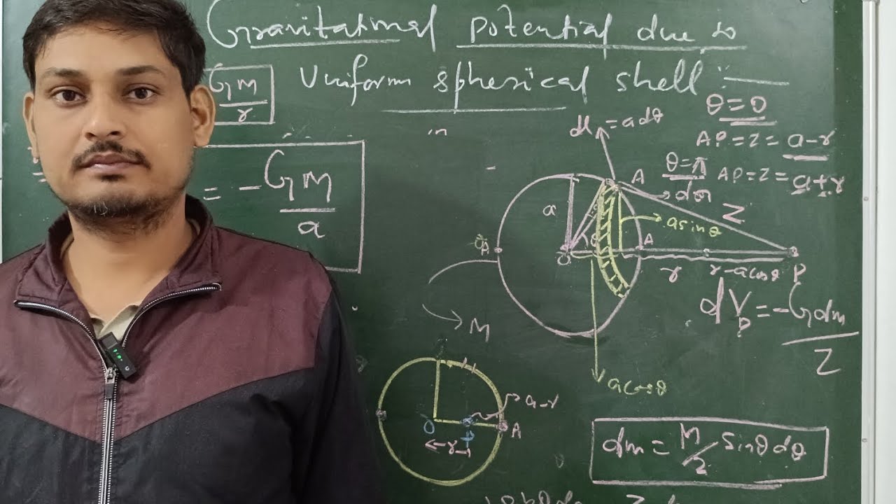 Gravitational potential due to uniform spherical shell in very simple way 11th class 