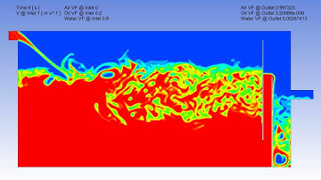 Oil water separator cfd simulation