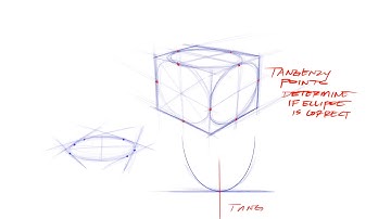 DERIVING CUBES FORM ELLIPSE