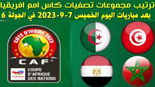 ترتيب مجموعات تصفيات كأس أمم إفريقيا بعد مباريات اليوم الخميس 7-9-2023 في الجولة 6 السادسة