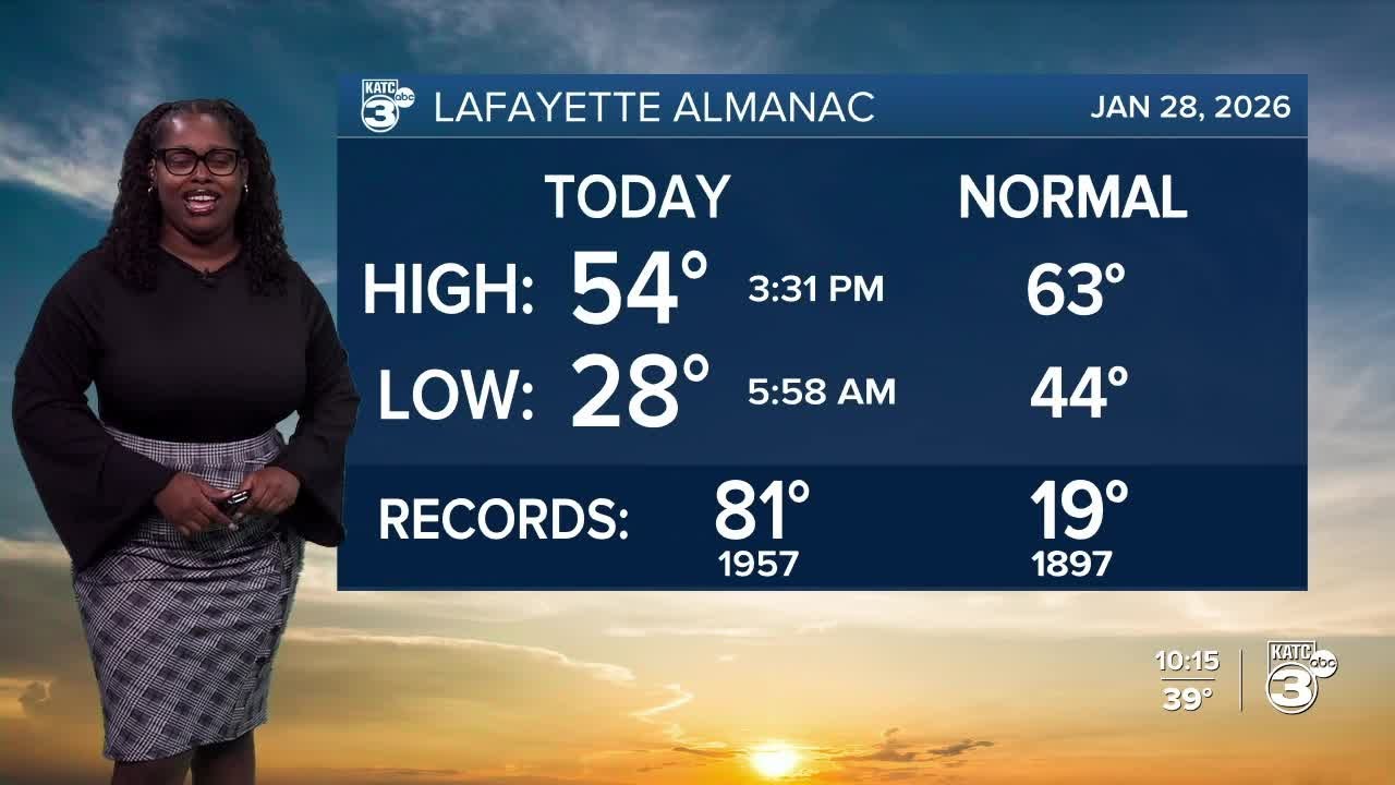 KATC Weather Forecast 10pm 01-28-26