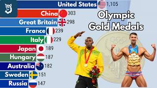 Countries With The Most Olympic Gold Medals 1896 - 2024