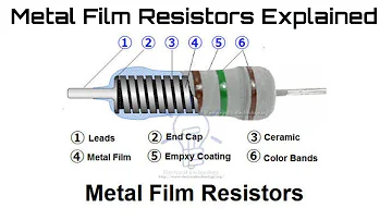 Metal Film Resistors Explained. Applications, Advantages, Availability, etc