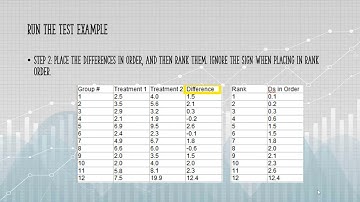Wilcoxon Signed Rank Test