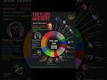 🎃 🔪 Ranking de Asesinatos de Villanos en el Cine de Terror 1975 - 2024 💀 #halloween #halloween2024