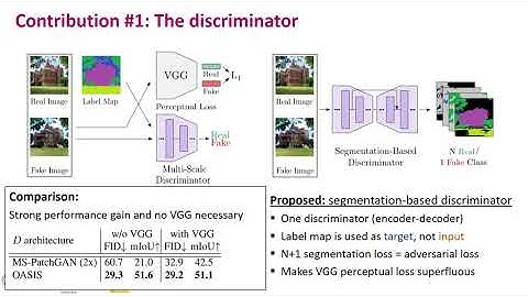3D Noise and Adversarial Supervision Is All You Need | PTSGM @ ECCV2020