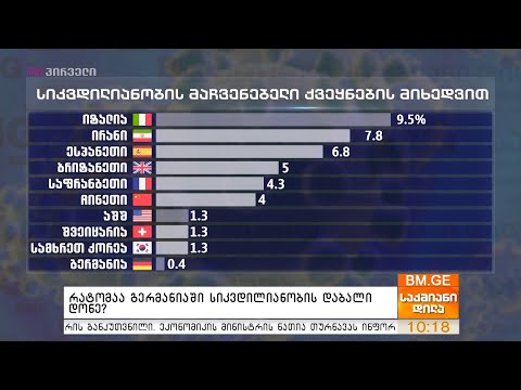 რატომაა გერმანიაში სიკვდილიანობის დაბალი დონე