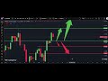 🥝 NZD/USD Weekly Analysis 14 Sep | Kiwi Dollar Forecast | IFX Academy