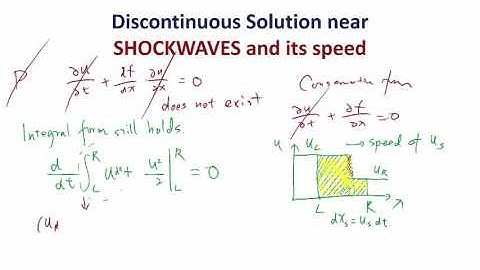 MIT Numerical Methods for PDE Lecture 8: Discontinuous solution and shockwaves