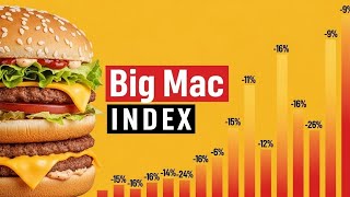 What a Burger Can Tell You About the World Economy (The Big Mac Index)
