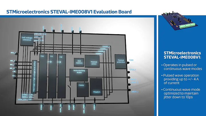 New This Week at Mouser Electronics – STMicroelectronics Evaluation Board