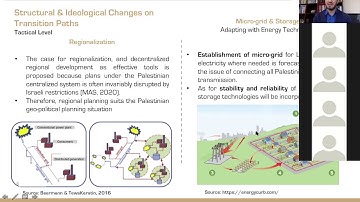 Sustainable Energy Transition of Local Government Units in Palestine