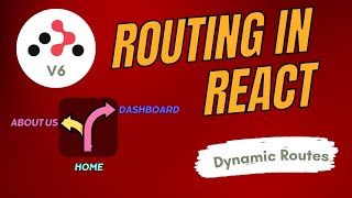 Exploring Dynamic Routes in React in Hindi ! | #10: Build Flexible Applications