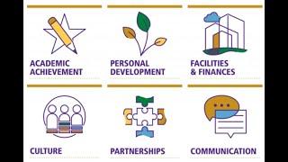 DCS Forward Strategic Plan