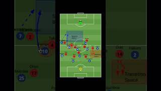 PSG Vs Bayern Munich CL 25/26 Semifinal Leg 1 #soccer #tactics
