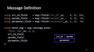 Luke Valenty - High-Performance Message Dispatch in C++ - emBO++ 2023