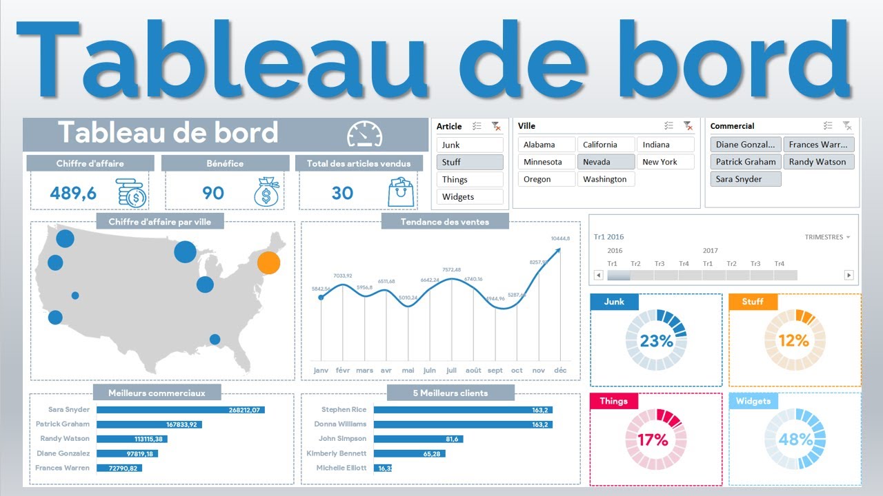 Excel  31 Tableau de bord pour visualiser les indicateurs de performance du service commercial