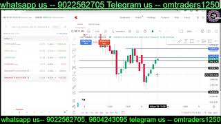 How To Set Your Sl In Bank Nifty.....
