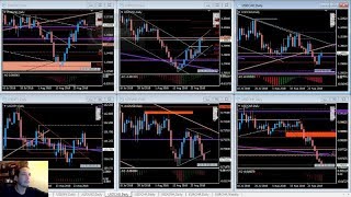 Análisis intradiario Forex del 31 de Agosto 2018