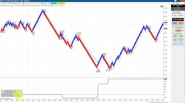 Live Trading vs. Sim - Is it Accurate? Live Trading UpDate #7 100% Automated Trading, BWT VLog #717