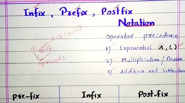 infix to prefix and postfix conversion | Examples | Data Structure