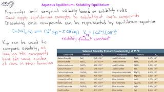 Aqueous Solution Equilibrium -05 Solubility Equilibrium Problems