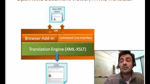 Demonstration of the Open XML-HTML Translator