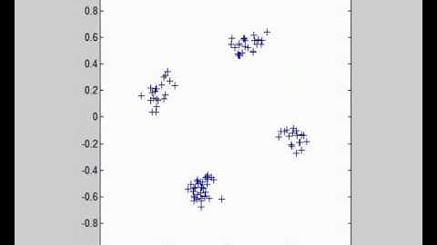 Transmission of QPSK sequences : received constellation 2/2
