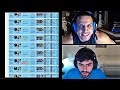 YASSUO ON RIOT BEING UNFAIR TO TYLER1 | TYLER1 GETS ANOTHER GIFT FROM RIOT GAMES |LOL MOMENTS
