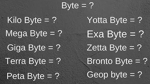 File sizes of Bytes, KB, MB, GB, TB, PB, YB, EB, ZB, BB GB