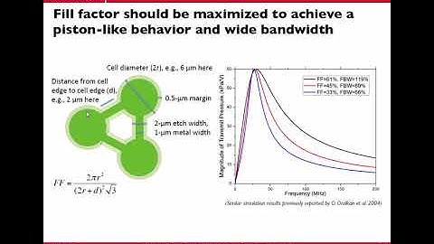 Design of High-Frequency Broadband CMUT Arrays