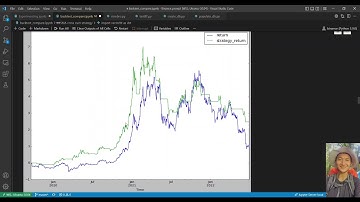 Backtesting a trading strategy from NumPy/Pandas, VectorBT, and Backtrader