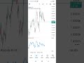 How to Connect Hantec Markets to MT5 mobile App: Link Hantec Markets Trading Account to Metatrader 5