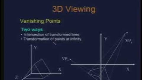 Lecture - 9 3D Viewing (Contd.)