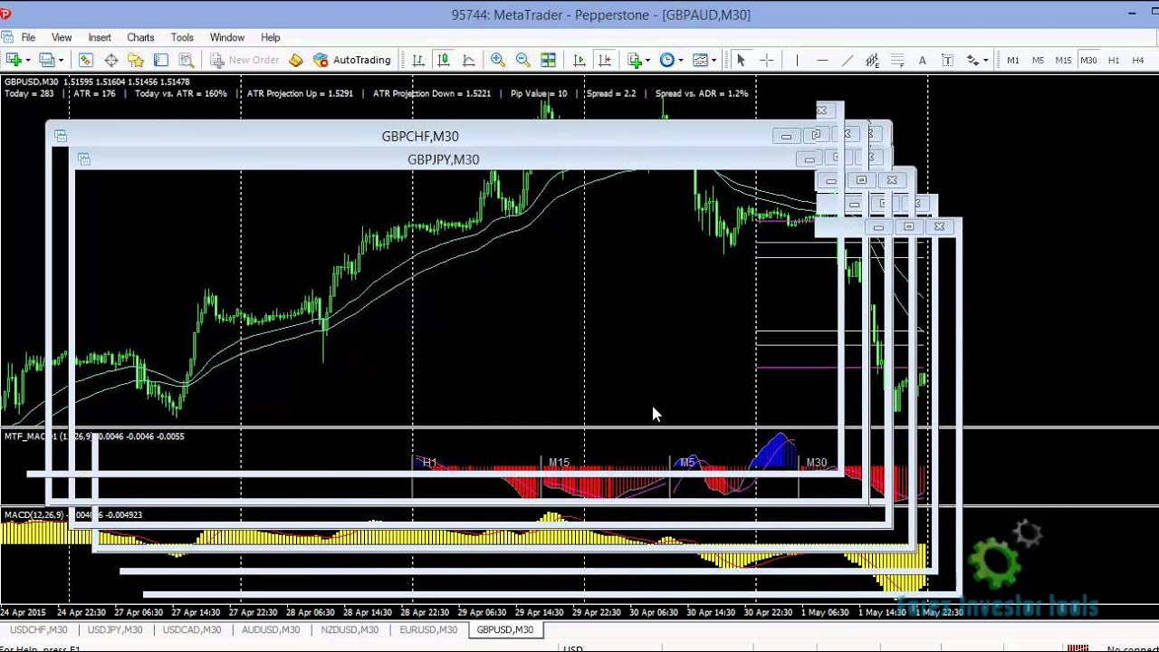 Macd forex youtube